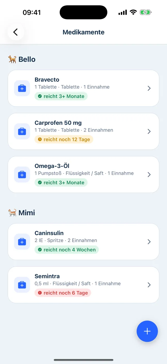 Medikamente je Tier mit Reichweite des Vorrats