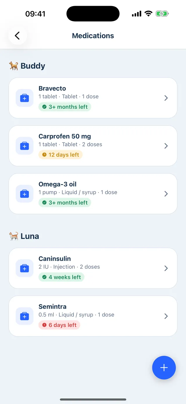 Medications for each pet, with how long the supply lasts