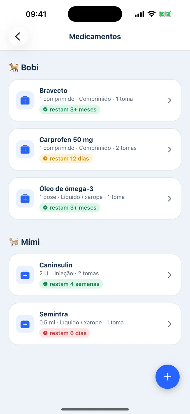 Medicamentos de cada animal, com a duração do stock